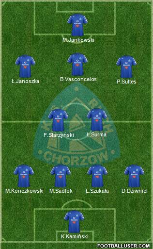 Ruch Chorzow Formation 2013