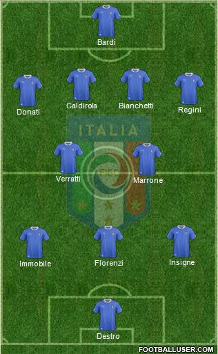 Italy Formation 2013