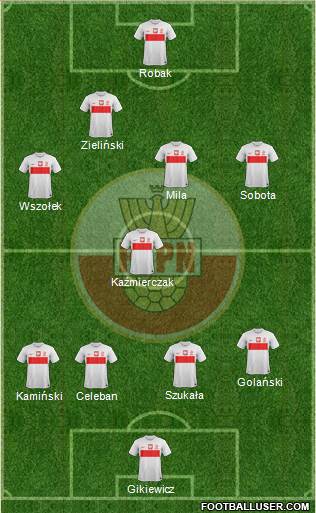 Poland Formation 2013