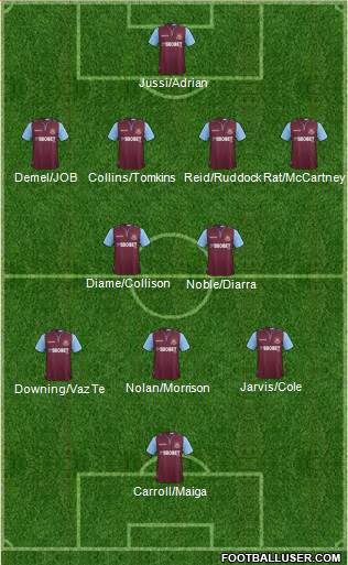 West Ham United Formation 2013