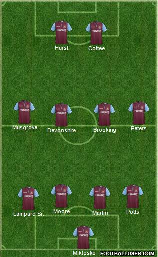 West Ham United Formation 2013