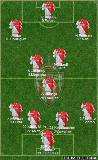 AS Monaco FC Formation 2013