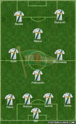 Lechia Gdansk Formation 2013