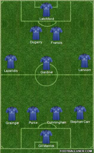 Birmingham City Formation 2013