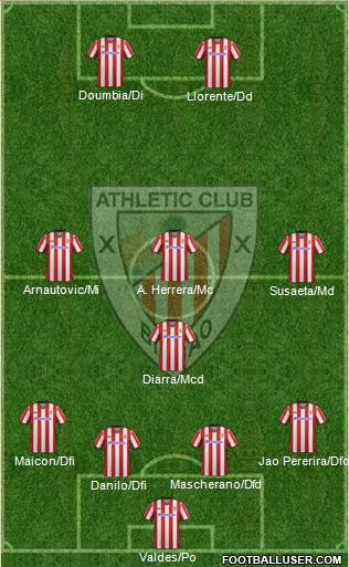 Bilbao Athletic Formation 2013