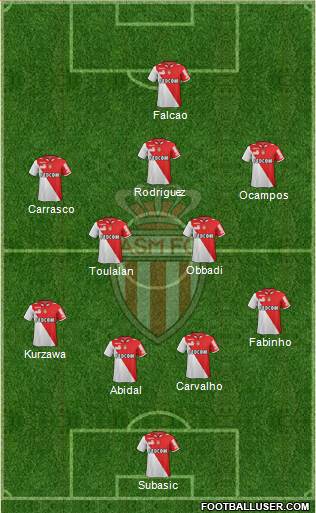 AS Monaco FC Formation 2013