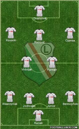 Legia Warszawa Formation 2013