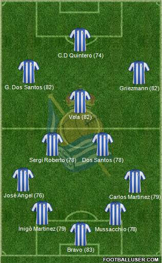 Real Sociedad C.F. B Formation 2013