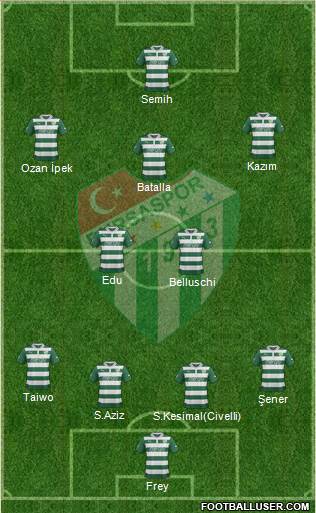 Bursaspor Formation 2013