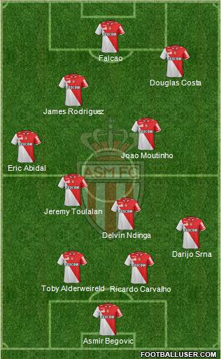 AS Monaco FC Formation 2013