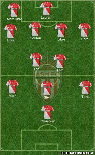 AS Monaco FC Formation 2013