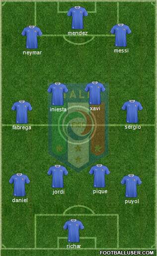 Italy Formation 2013