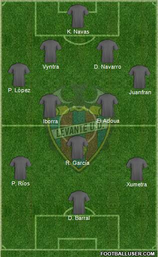 Levante U.D., S.A.D. Formation 2013