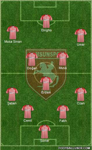 Samsunspor Formation 2013