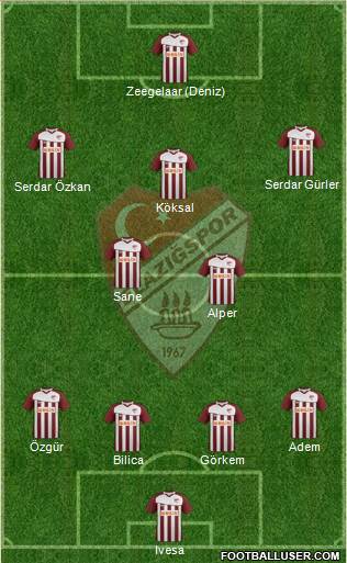 Elazigspor Formation 2013