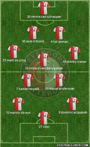 Feyenoord Formation 2013