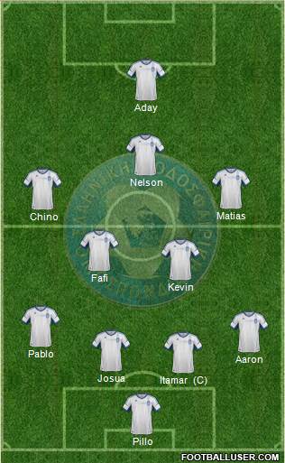 Greece Formation 2013