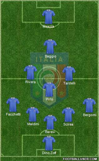 Italy Formation 2013