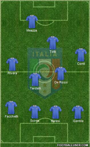 Italy Formation 2013