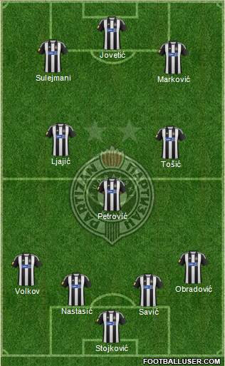 FK Partizan Beograd Formation 2013