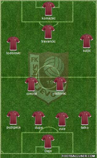 FK Sarajevo Formation 2013