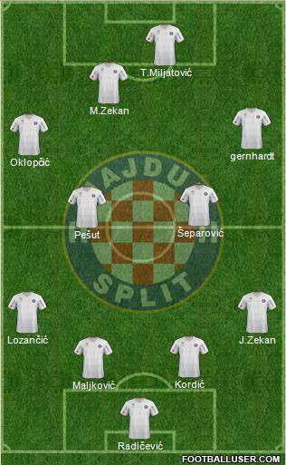 HNK Hajduk Formation 2013