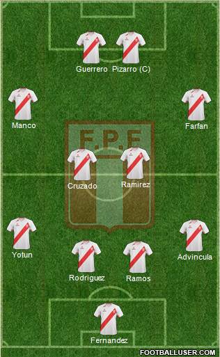 Peru Formation 2013