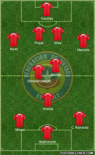 Chile Formation 2013