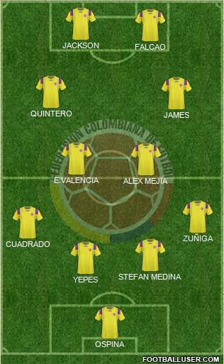 Colombia Formation 2013