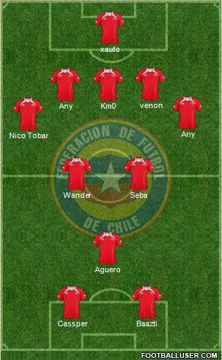 Chile Formation 2013