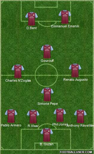 Aston Villa Formation 2013