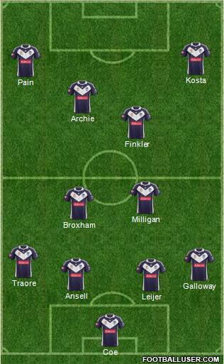 Melbourne Victory FC Formation 2013