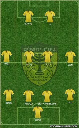 Beitar Jerusalem Formation 2013