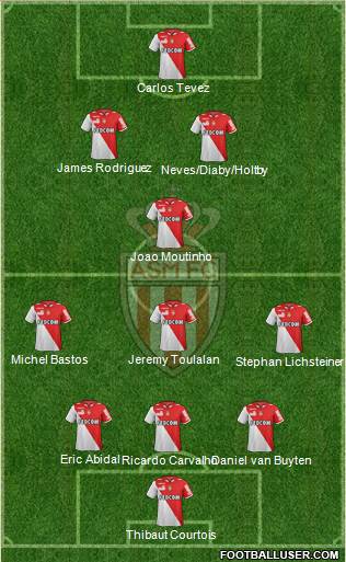 AS Monaco FC Formation 2013