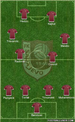 FK Sarajevo Formation 2013