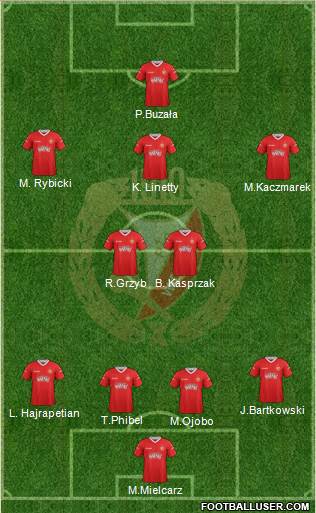 Widzew Lodz Formation 2013