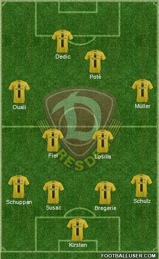 SG Dynamo Dresden Formation 2013