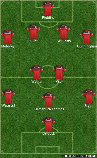 Bristol City Formation 2013