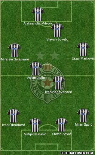 FK Partizan Beograd Formation 2013