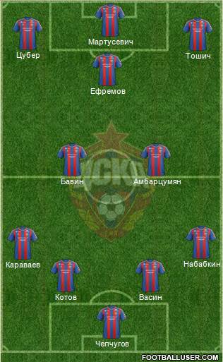 CSKA Moscow Formation 2013