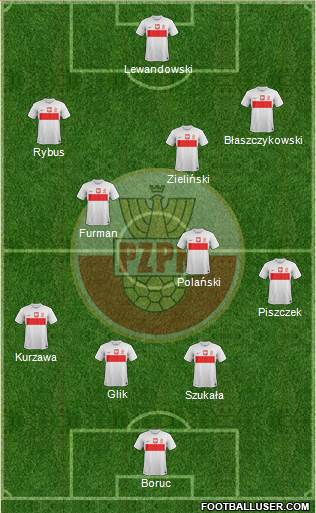 Poland Formation 2013