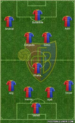 FC Basel Formation 2013