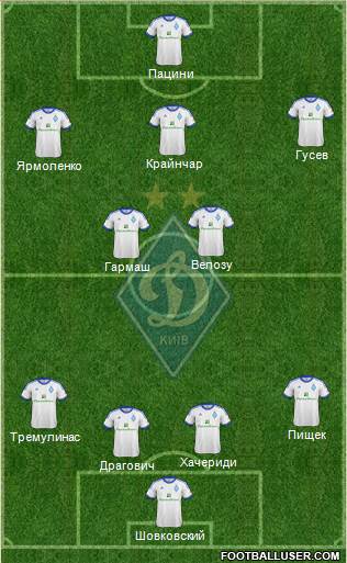 Dinamo Kiev Formation 2013