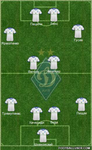 Dinamo Kiev Formation 2013