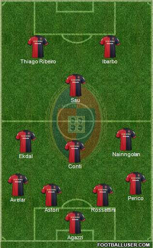 Cagliari Formation 2013