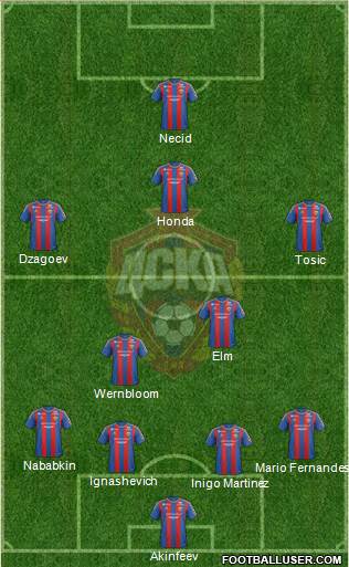 CSKA Moscow Formation 2013