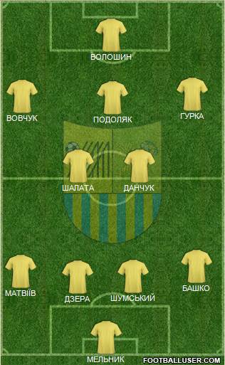 Metalist Kharkiv Formation 2013