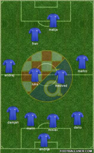 NK Dinamo Formation 2013