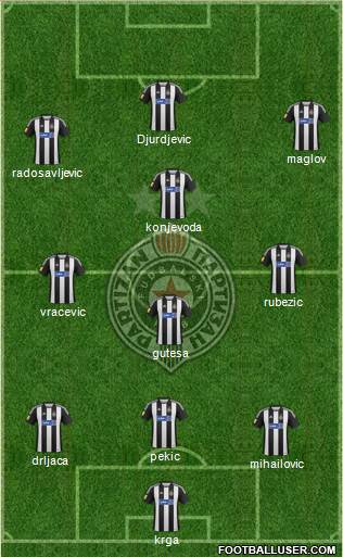 FK Partizan Beograd Formation 2013