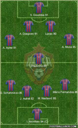 CSKA Moscow Formation 2013